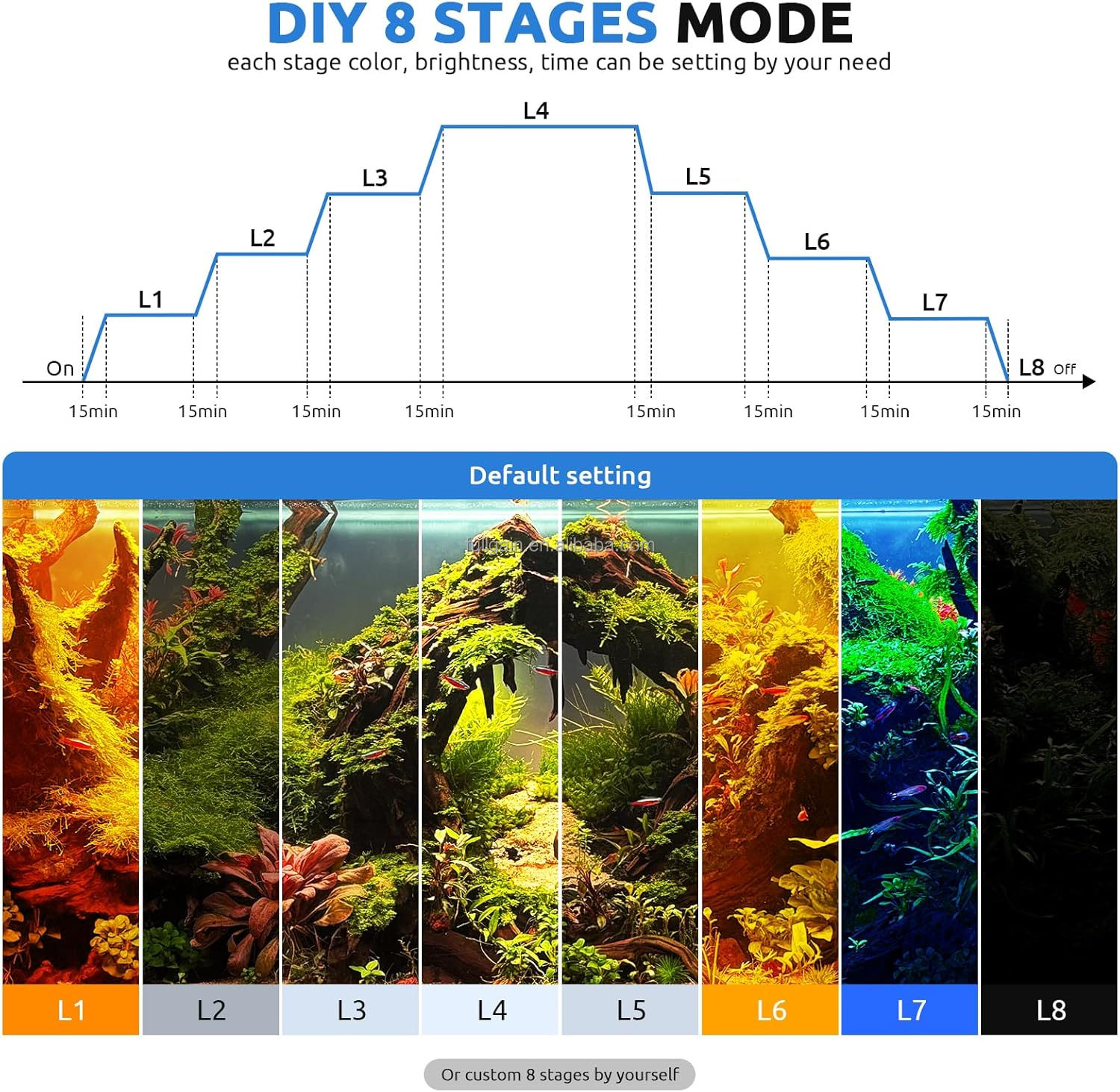 FG199 2025 Nueva Lámpara LED p - Aquarium Light reseña y precio